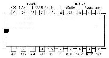 Pinouts of the PAL chip U325